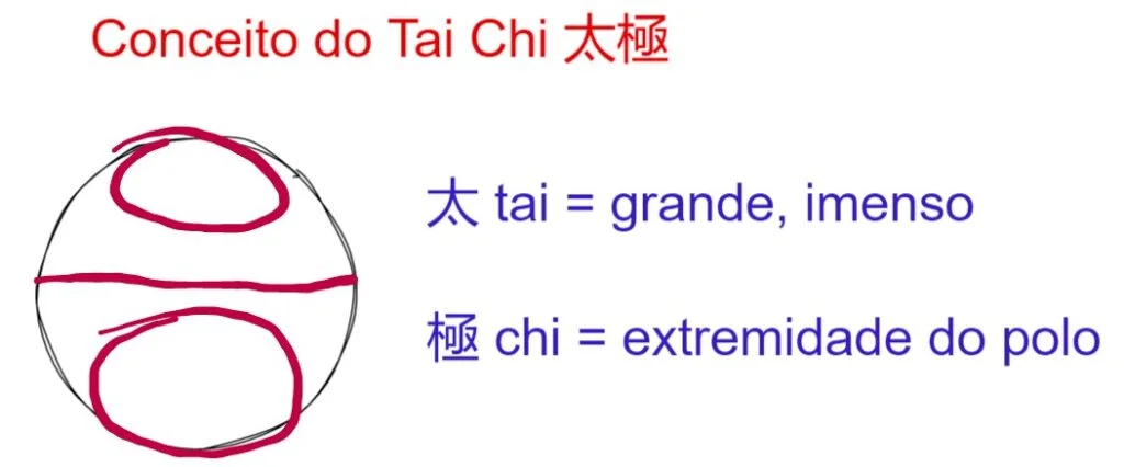 Idealização do simbolo do yin-yang