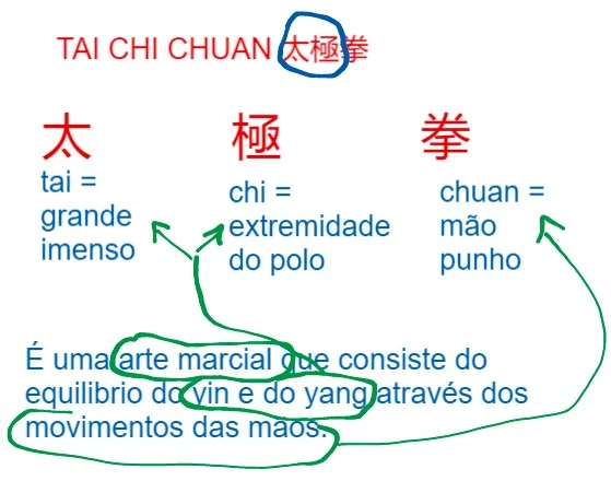 Significado de Tai Chi Chuan