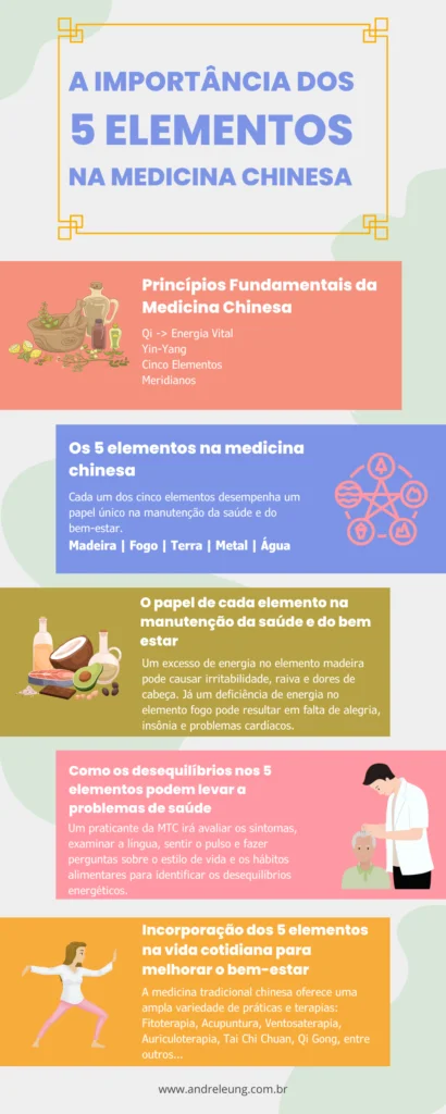 Tabela mostrando a importância dos 5 elementos na medicina chinesa