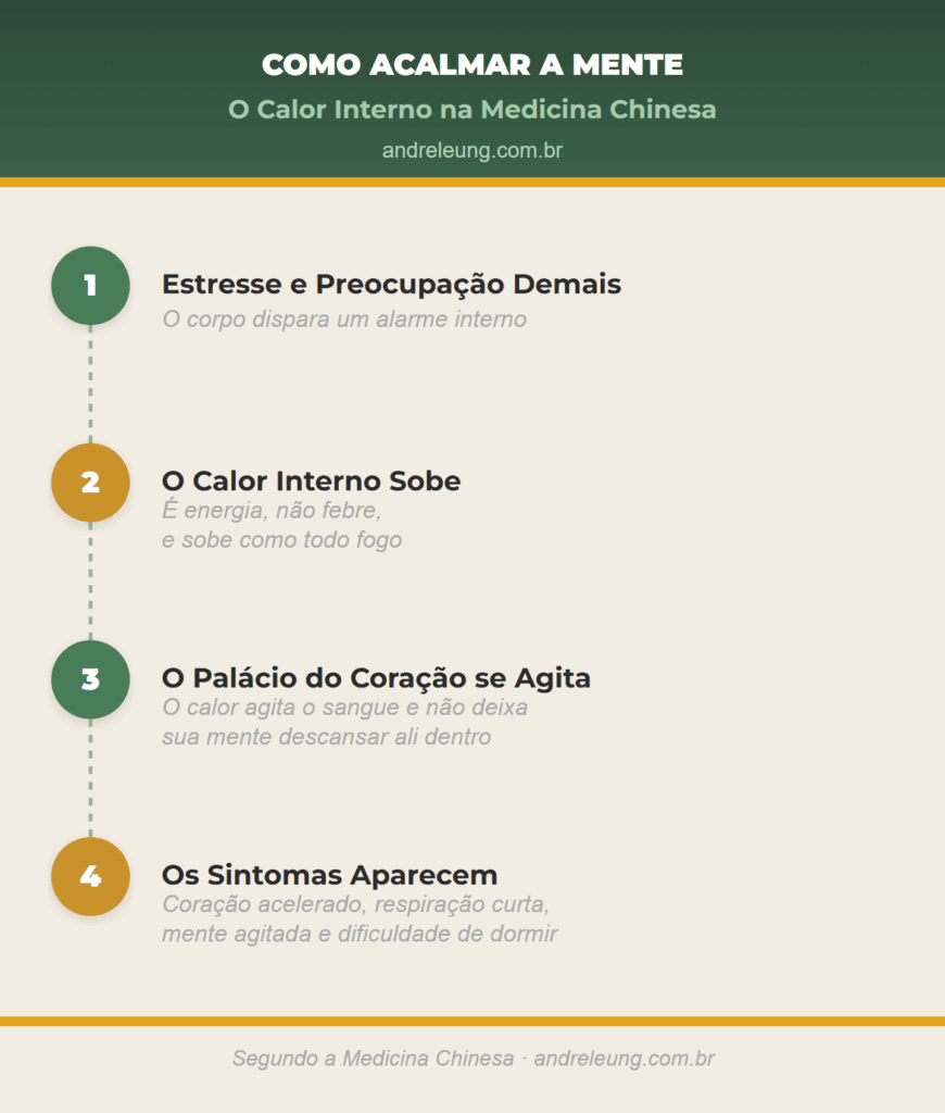 Como acalmar a mente: a Medicina Chinesa explica que o estresse gera um calor interno que agita o coração, impedindo a mente de descansar, segundo o Mestre André Leung