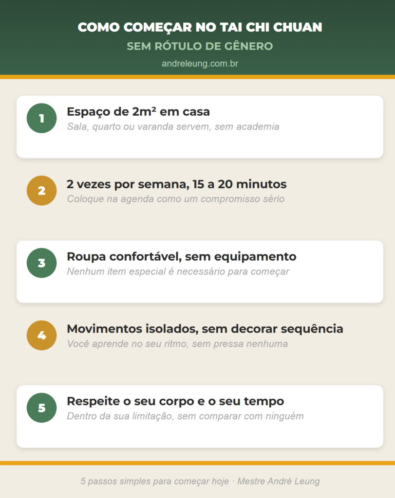 Checklist Para Começar no Tai Chi Chuan Checklist com 5 passos para começar a praticar Tai Chi Chuan em casa, sem experiência prévia, para homens e mulheres de qualquer idade