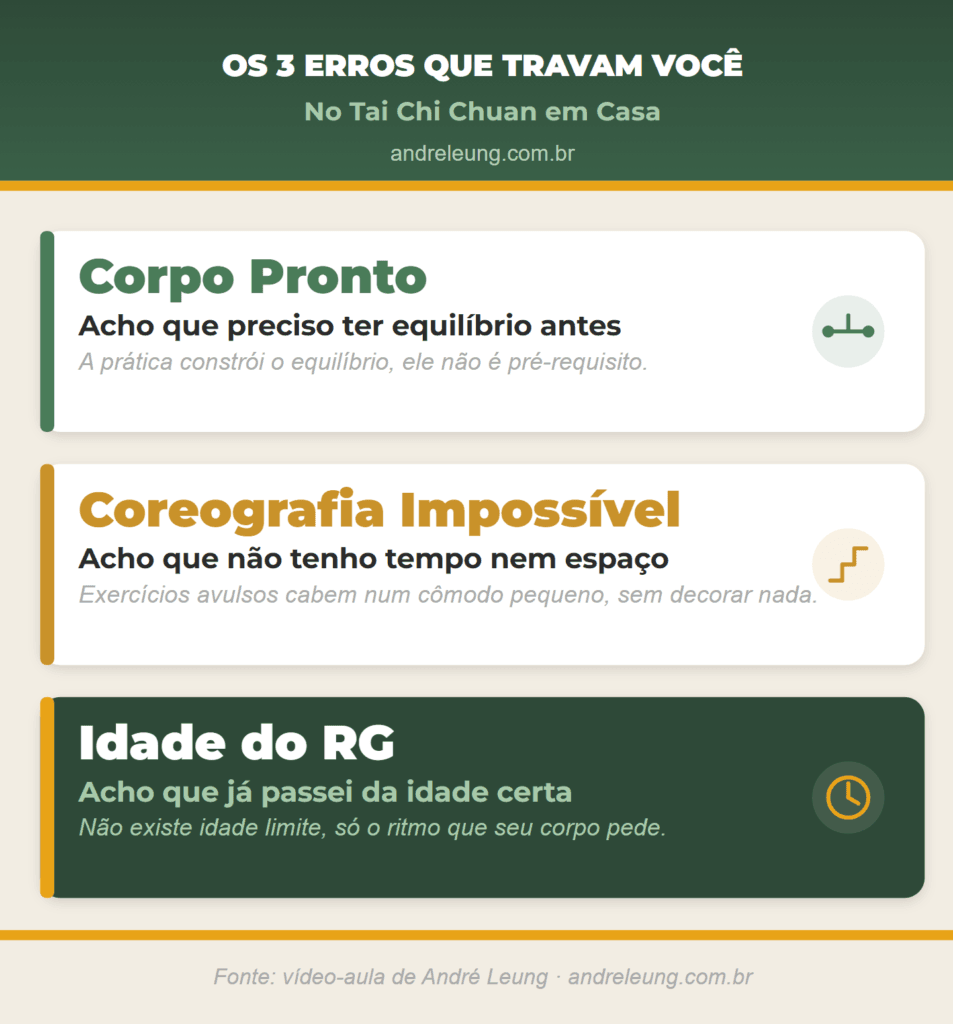 Infográfico com os 3 erros que travam iniciantes no Tai Chi Chuan em casa: esperar o corpo pronto, temer a coreografia impossível e travar na idade do RG