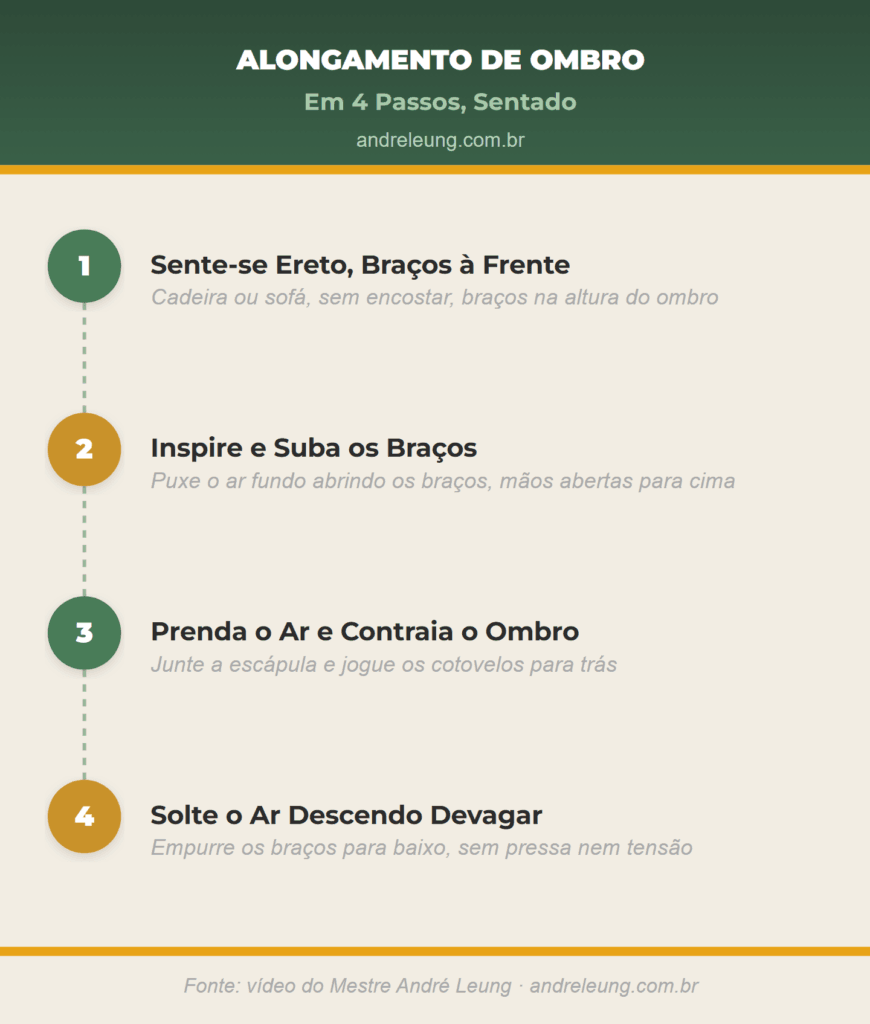 Alongamento de ombro sentado em 4 passos: postura ereta com braços à frente, inspirar subindo os braços, prender o ar contraindo o ombro e soltar o ar descendo devagar, exercício de Tai Chi Chuan de André Leung