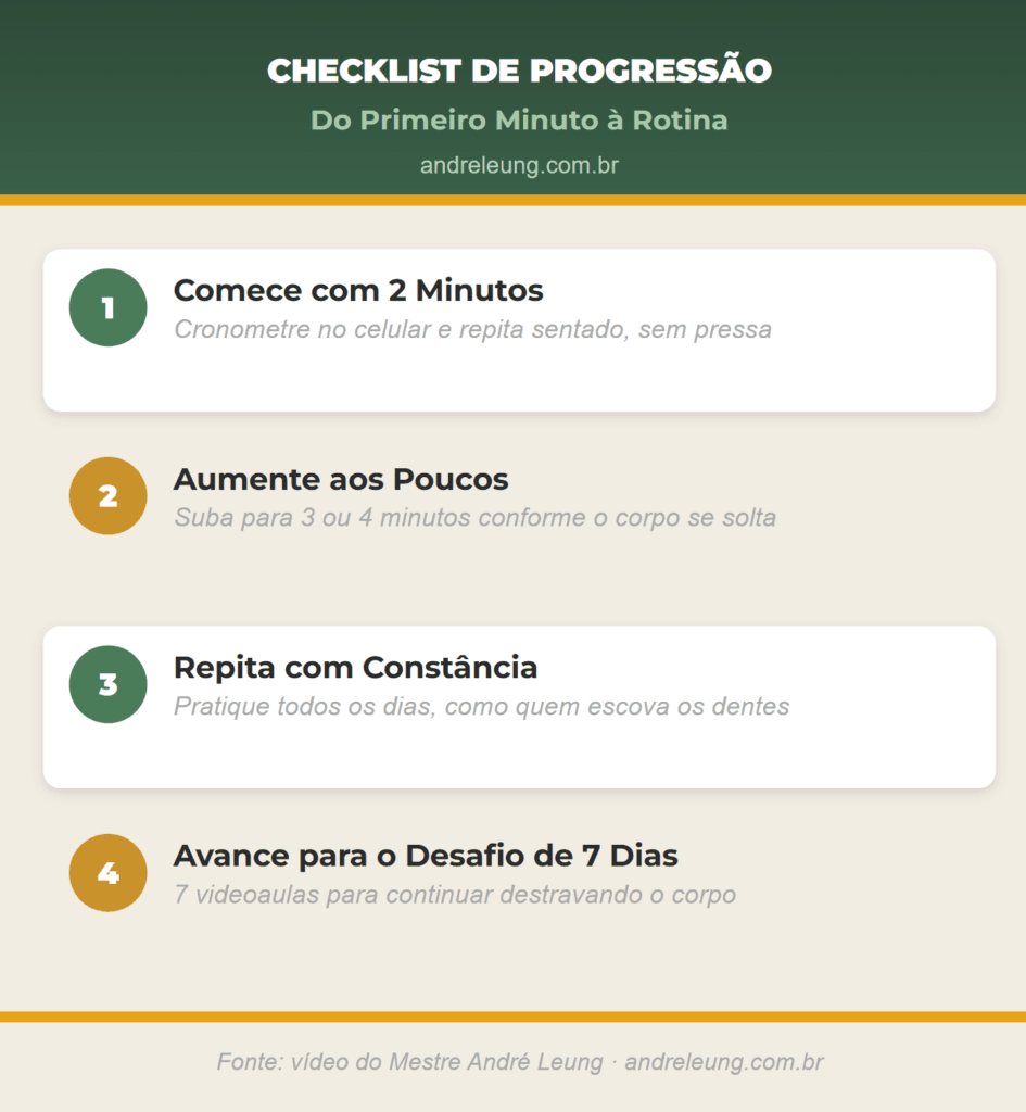 Checklist de progressão do alongamento de ombro: comece com 2 minutos sentado, aumente para 3 ou 4 minutos, repita todos os dias com constância e avance para o Desafio de 7 Dias de Tai Chi Chuan, com André Leung