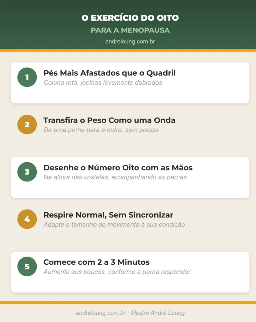 Checklist do exercício de Tai Chi Chuan para o calor da menopausa em 5 passos: pés afastados além do quadril, transferência de peso como uma onda, desenhar o número oito com as mãos, respiração normal e começar com 2 a 3 minutos