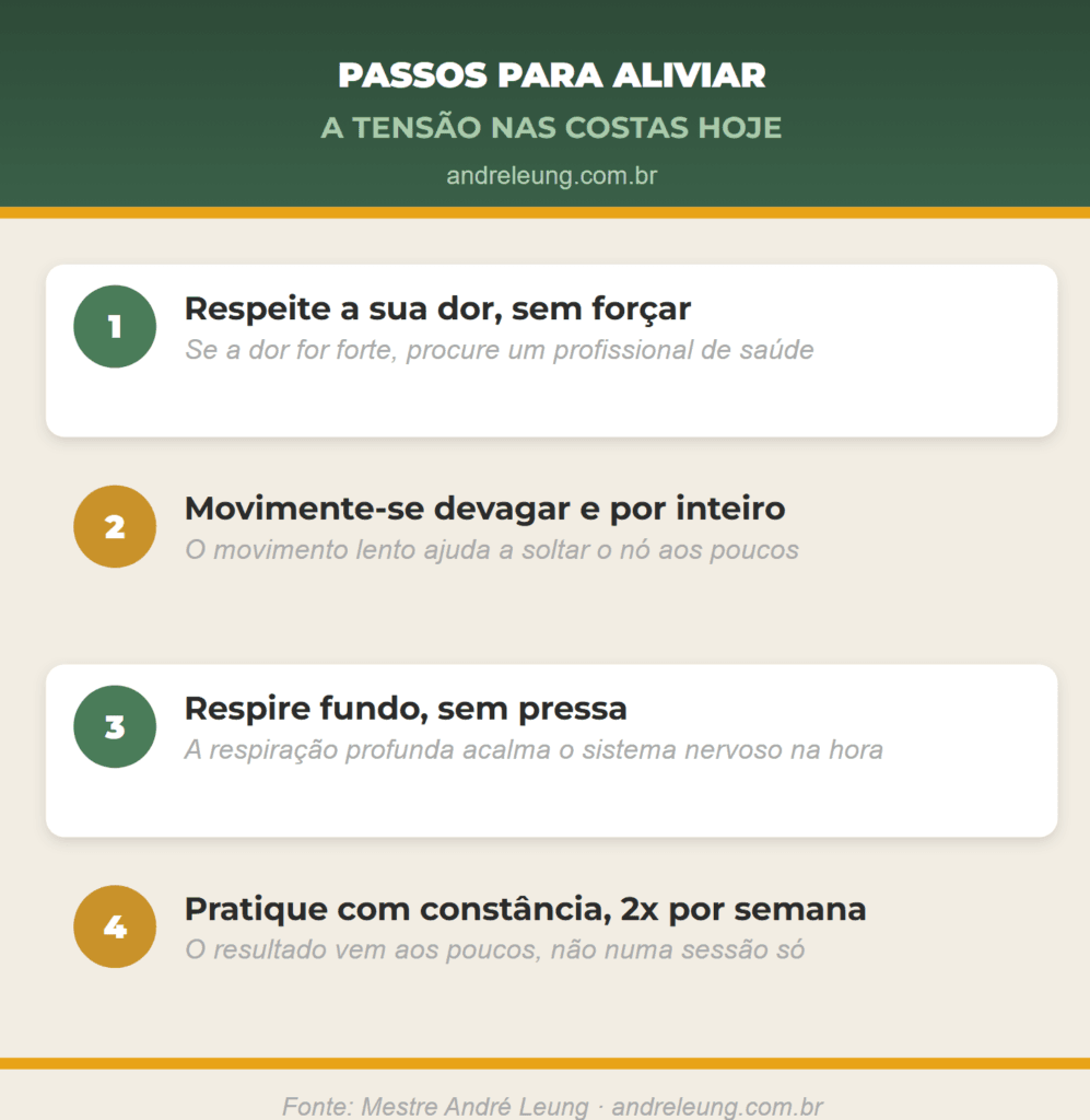 Como aliviar a tensão nas costas: checklist de 4 passos, respeitar a dor, mover-se devagar, respirar fundo e praticar com constância, do Mestre André Leung